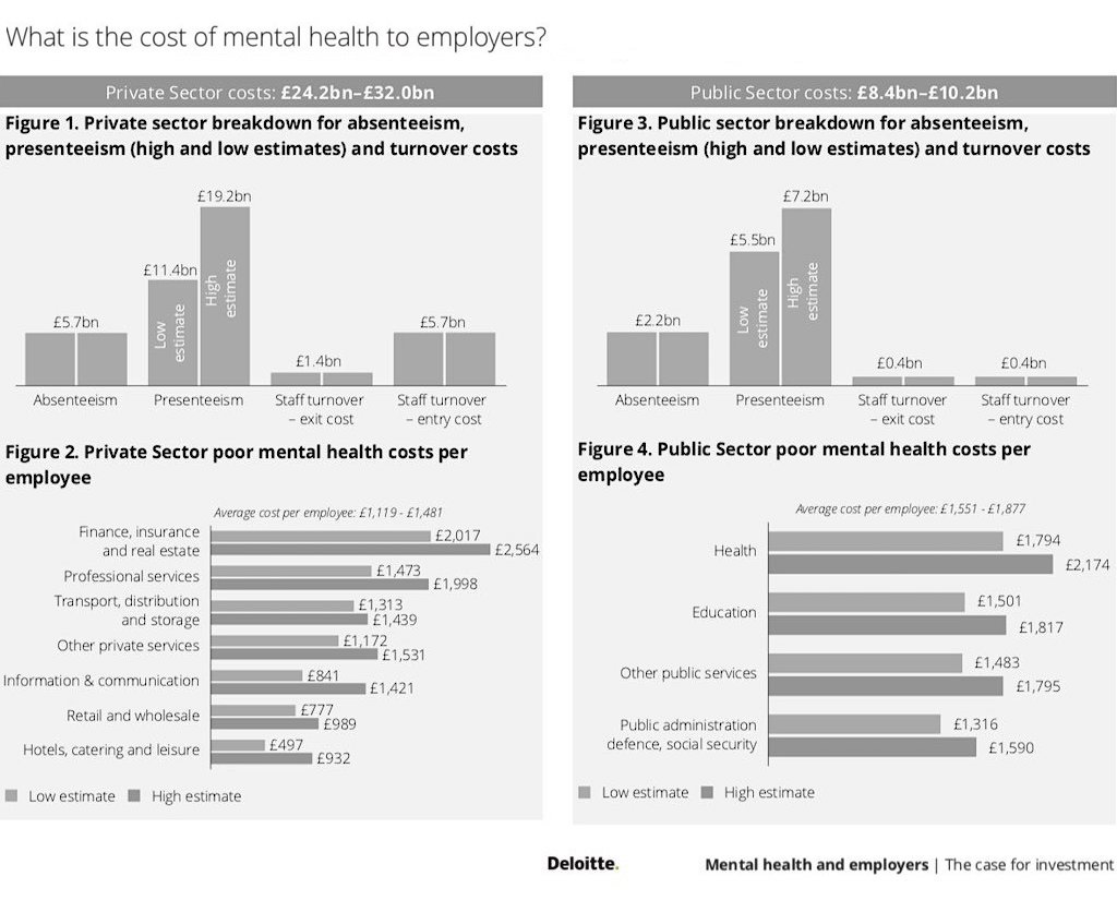 Mental health and employer report presents your annual mental health costs Mental health and employer report presents your annual mental health costs