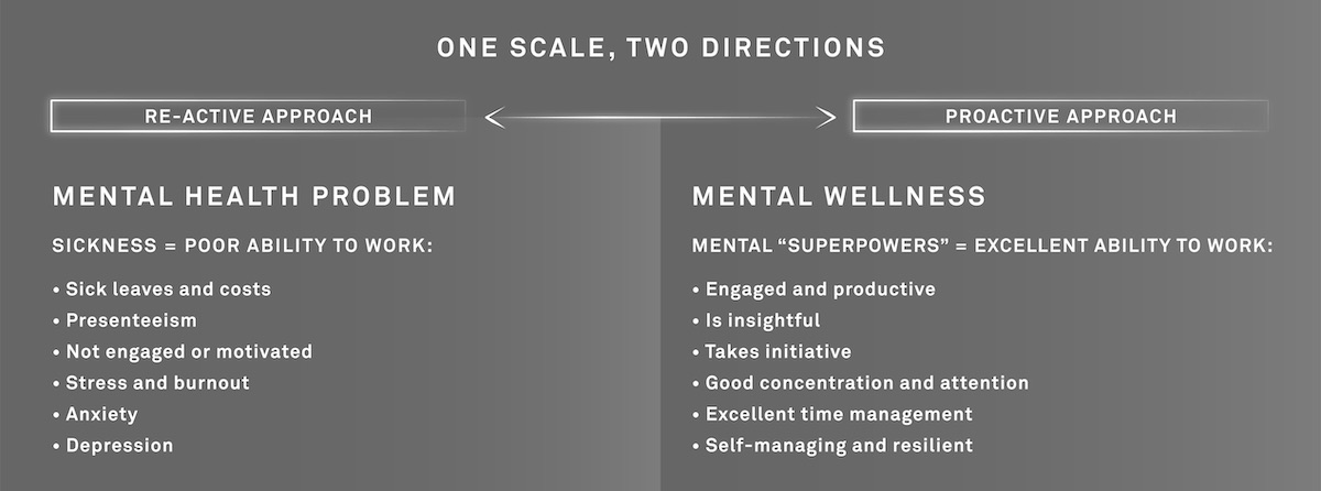 The mental health scale has two ends. The mental health scale has two ends.