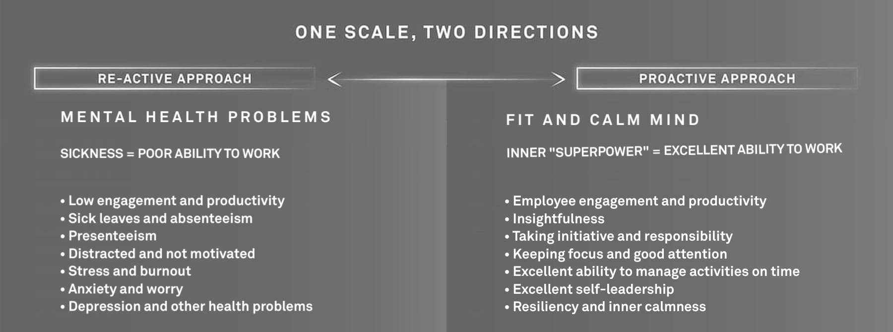 The mind health scale – reactivity vs proactivity